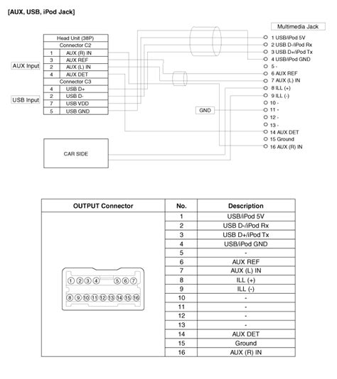 Hyundai Santa Fe Dm Auxauxiliary Jack Schematic Diagrams Audio