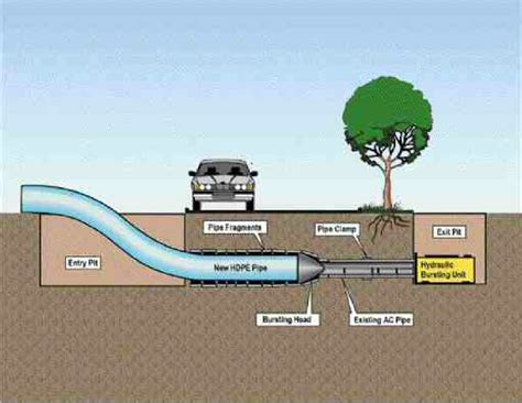 Pipe Bursting For The Millstone Sanitary Trunk Sewer Nanaimo