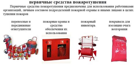 Средства пожаротушения в котельной