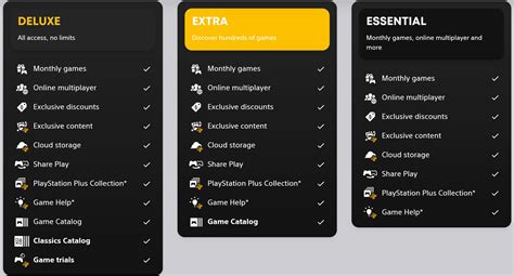 PS Plus Deluxe Review: Is It Worth the Upgrade? - Pokde.Net