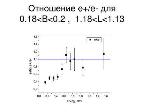 Secondary Positrons And Electrons Measured By Pamela Experiment Ppt