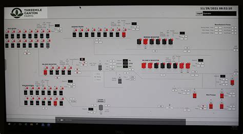 Win 911 Case Study Threemile Canyon Farms