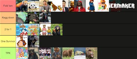 Bears We Could Take Tier List Community Rankings Tiermaker