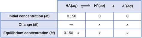 Equilibrium Calculations Chemistry