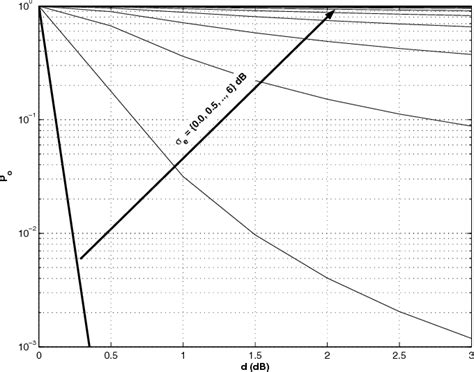 Figure 1 From Suboptimum Centralized Power Control For Aerial Platform