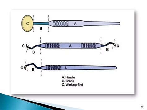 Periodontal instruments | PPT