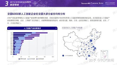 数字化转型指数报告（2023） 知乎