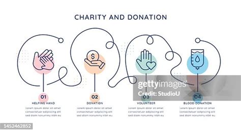 charity  donation timeline infographic template  web mobile