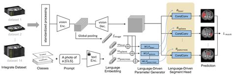 Spider A Unified Framework For Context Dependent Concept Understanding