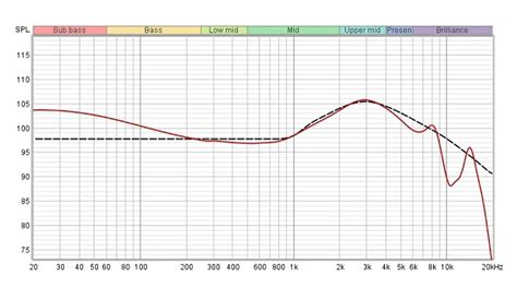 Truthear HOLA | Audio Science Review (ASR) Forum