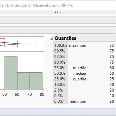 The graphs show positive skewness (A) and negative skewness (B). Both ...