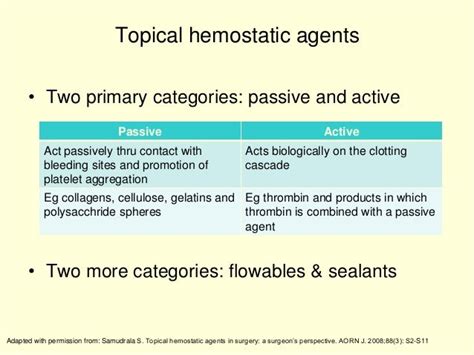 Local Hemostatic Agents 2