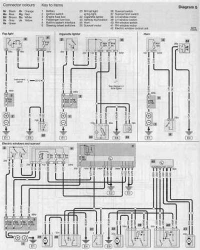 Diagramas Esquemas El Ctricos De Coches Citroen Berlingo Peugeot