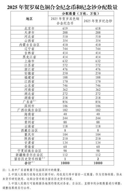 2025蛇年贺岁纪念币每人可以预约多少枚？ 西安本地宝