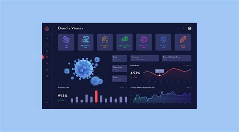 Deadly Viruses Report Dashboard Figma Template UI4Free