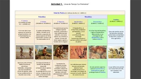 linea de tiempo de la aparición del hombre en América hasta el