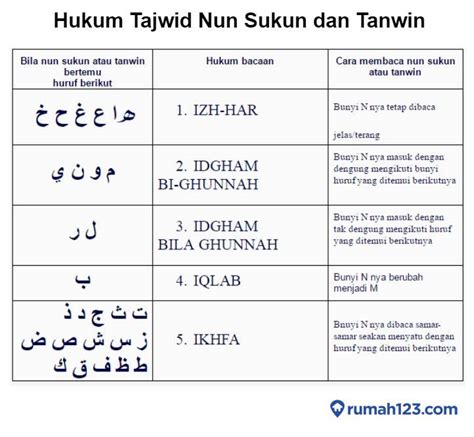 Hukum Tajwid Dan Contohnya Yang Perlu Dipelajari Modafinil