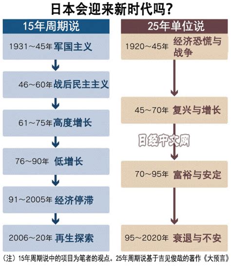 2021年是日本歷史新階段的開端？ 日經中文網