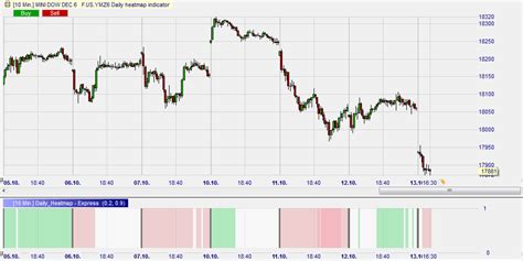 Market heatmap for traders | best-trading-platforms.com