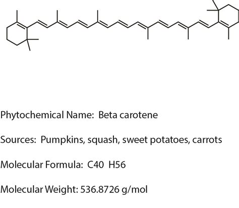 beta carotene - Plant Medicine News