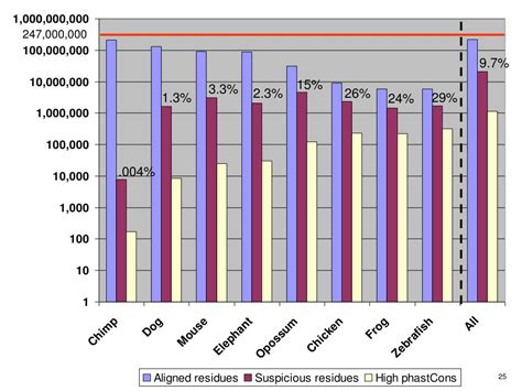 PPT - Comparative Sequence Analysis in Molecular Biology PowerPoint ... 