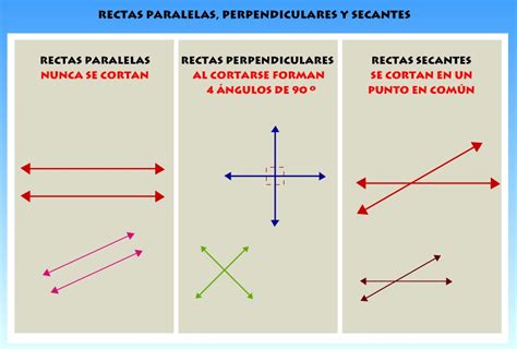 Mi Clase De Tercero Rectas Paralelas Y Secantes