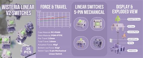 Epomaker Nude Rosa Silent Switch Gf Pack Pre Lubricated Pin