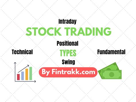 Types of Stock Trading in India: Which one is for you? | Fintrakk