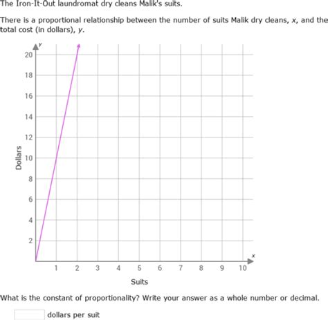 IXL Find The Constant Of Proportionality From Tables And Graphs 8th