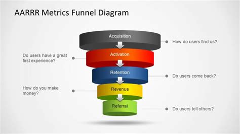 Comprendre Le Growth Hacking En 5 Minutes