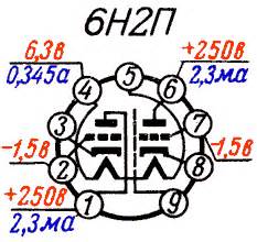 Лампа 6Н2П - RadioLamps