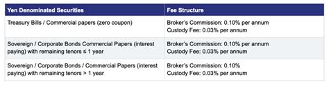 Fixed Income Brokerage Rates And Fees Metrobank