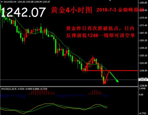 分析师金晓峰：73黄金再遭阻击，美元强势非美暴跌中金在线财经号