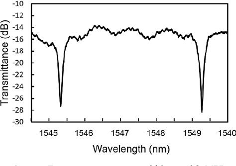 Figure From Characteristics Of Highly Sensitive Hydrogen Sensor Based