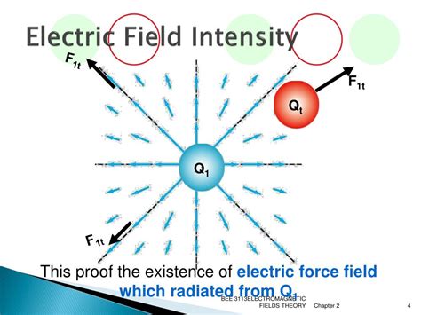 Electric Field Strenght Diagram