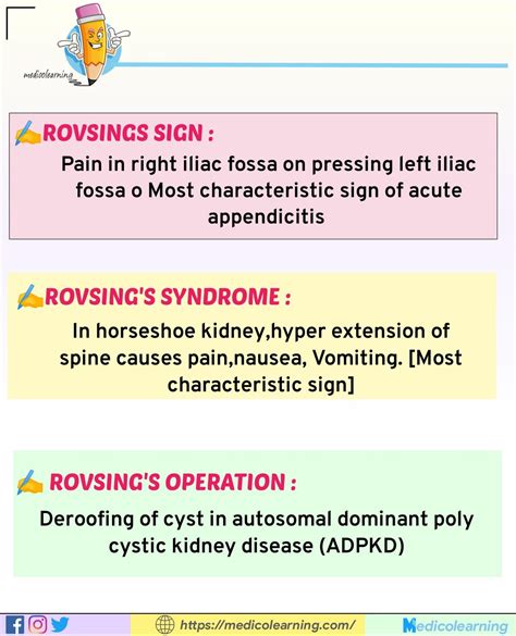 ROVSINGS SIGN, ROVSINGS syndrome, ROVSINGS operation | Medical school ...