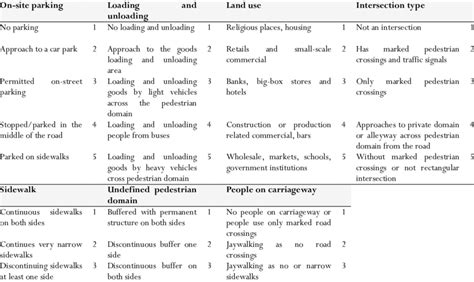 Coding Scheme For The Content Analysis Of Photographs Source Author Download Scientific Diagram