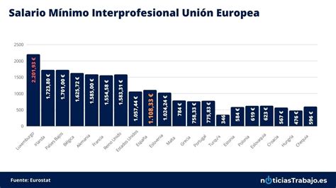 Así Son Los Sueldos Medios En Europa Descubre Qué País Paga Mejor A