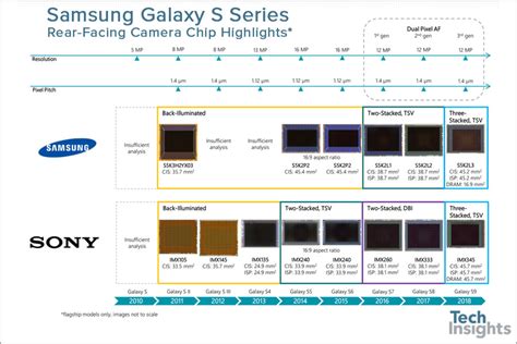 Galaxy S9 and S9+ rear cameras use a Sony IMX sensor in some markets ...