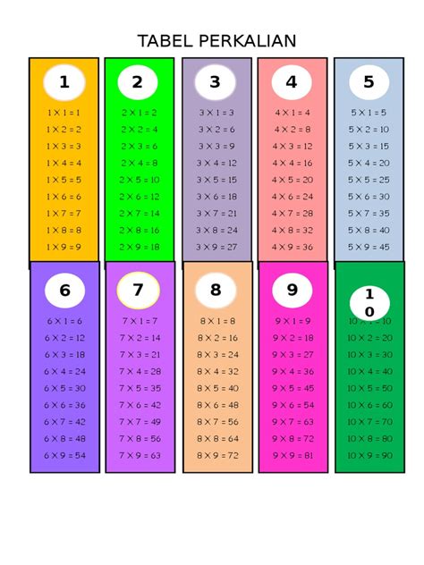 Detail Tabel Perkalian 1 Sampai 12 Koleksi Nomer 50