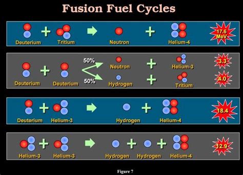 Renewable Friday Helium 3 Moon Madness