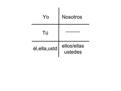 Preterite Tense Table Diagram Quizlet