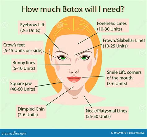 Botox Units For Rejuvenation Cosmetological Rejuvenation Injection