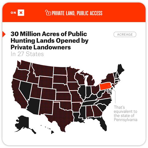 Public Access Programs Open 30M Acres of Private Land to Hunters Every