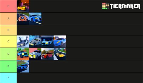 Jailbreak Limited Vehicles Tierlist Tier List Community Rankings Tiermaker