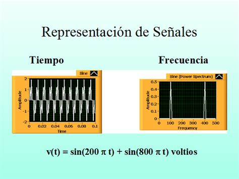 Introducción al analizador de espectros página 2