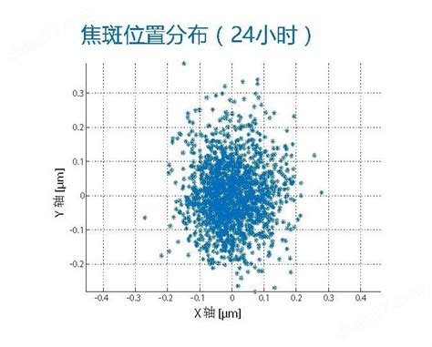 MetalJet Excillum 液态金属靶X射线源 液态金属靶X射线源 QUANTUM量子科学仪器贸易北京有限公司