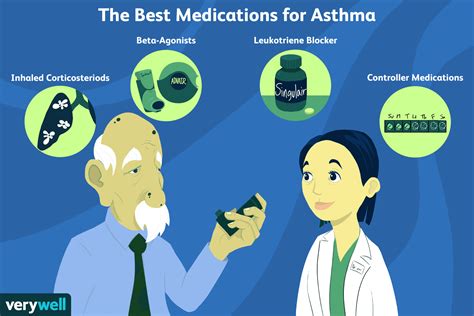 Do Stimulants Help Asthma? - Recovery Ranger