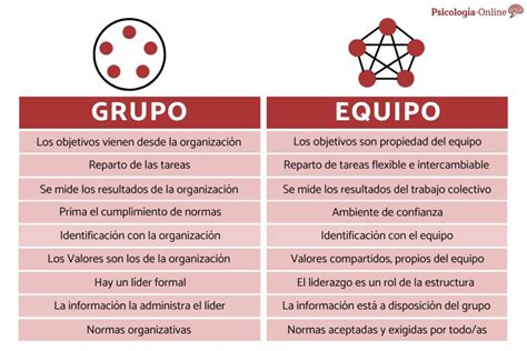 Diferencias clave entre equipos y grupos de trabajo descúbrelas aquí