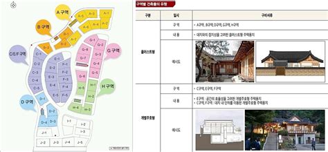 행복청 첫 한옥마을 부지 42필지 공급